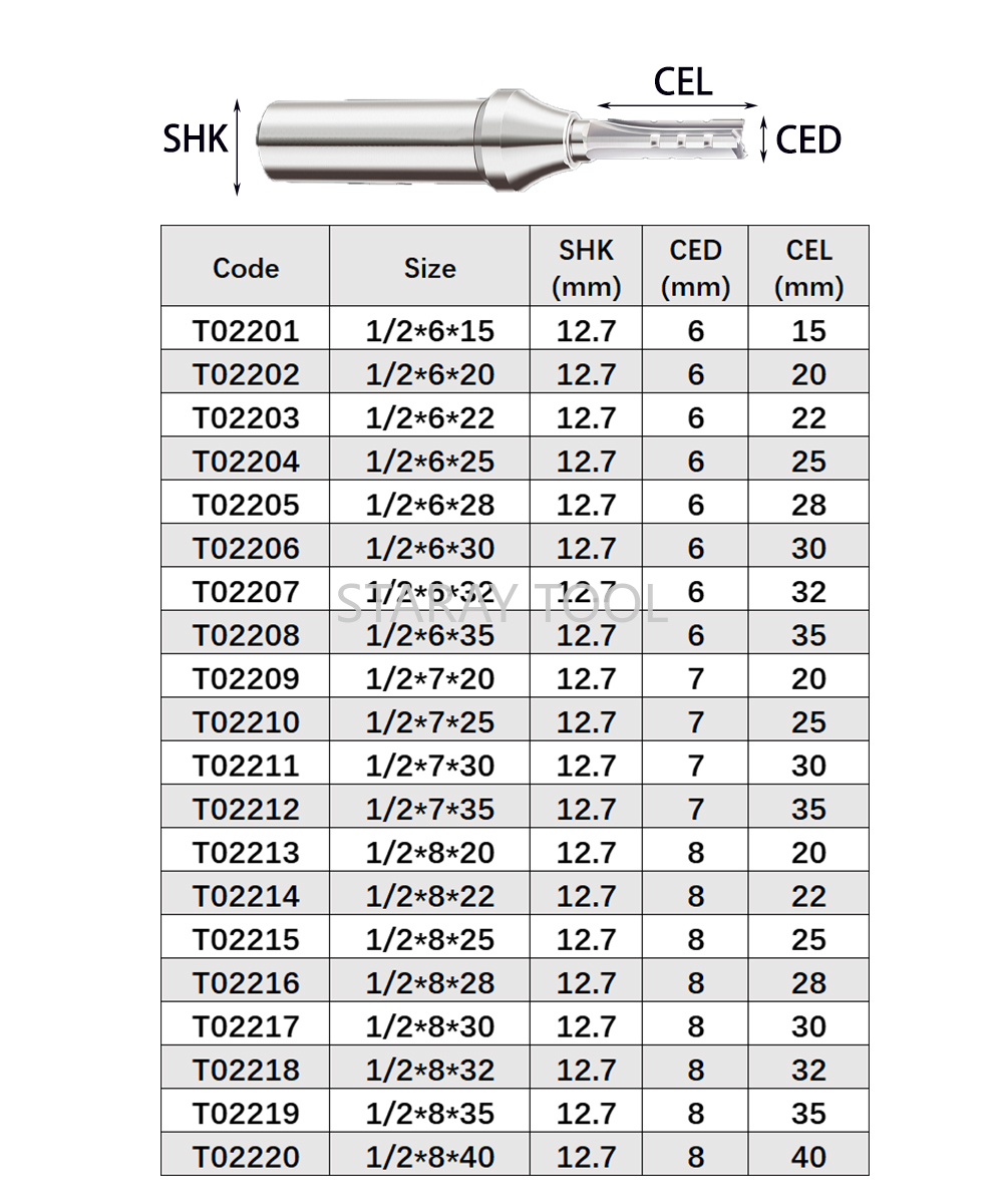 12.7mm Fast Slotting Cutting C - đánh giá và giá Woodworking Quote