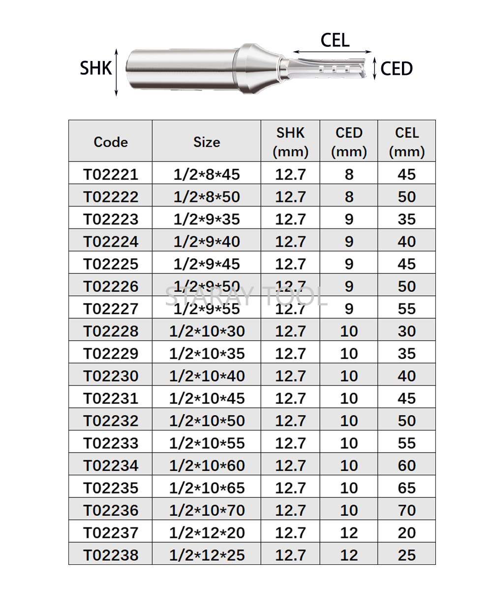 12.7mm Fast Slotting Cutting C - đánh giá và giá Woodworking Quote