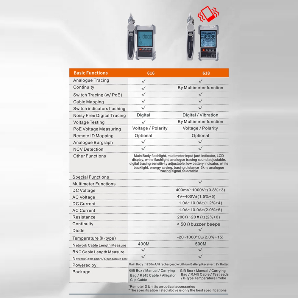 2026 HOT ET618 Network Cable T - đánh giá và giá Woodworking Network