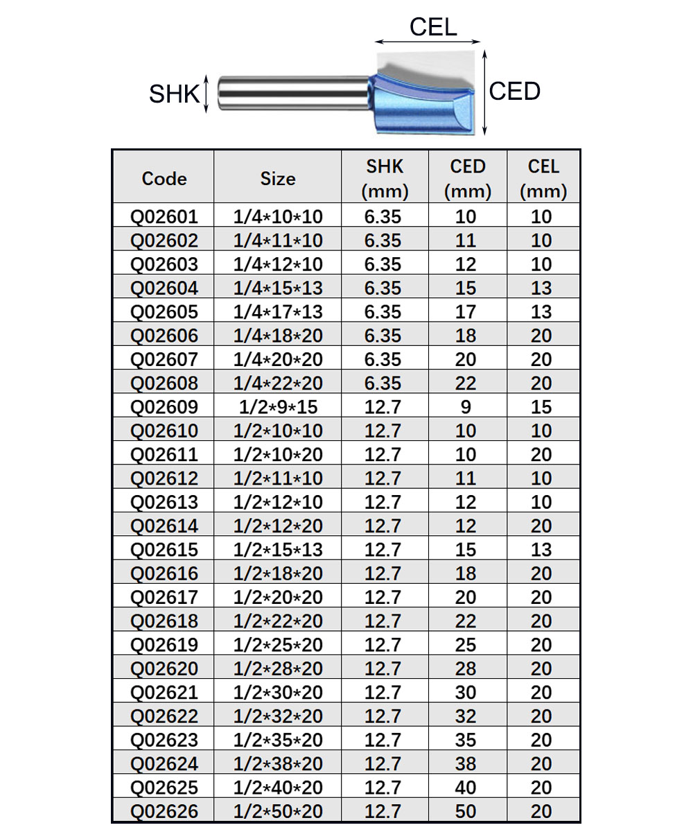 Tideway Cấp Công Nghiệp Hệ Mét - đánh giá và giá Woodworking Quote